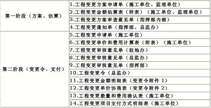  工程变更是什么？全面解析定义、原因与管控要点