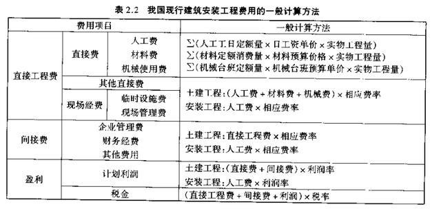 工程安装资料价格怎么算？专业解答费用构成与实操案例