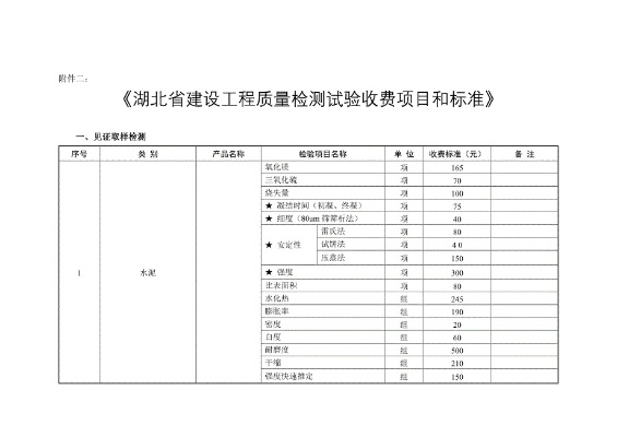 建设工程检测试验收费标准全知道：从基础收费到专项检测