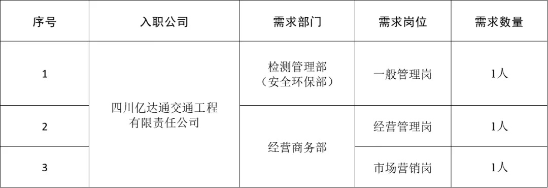 成都亿通达交通工程技术有限：企业服务与合规能力十问十答