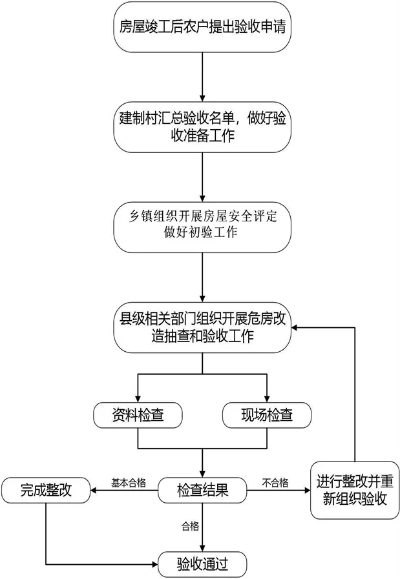 农村房屋测绘报告怎么办理？手把手教你完成全流程