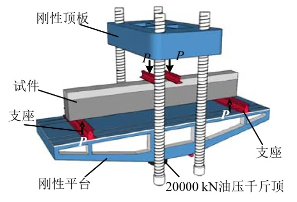  钢结构静力荷载试验怎么做？从原理到实操全解析