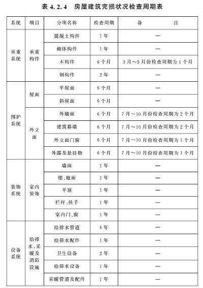 房屋检测报告有效期多久？不同类型有效期差异大