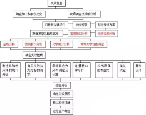工程失效分析是什么？预防结构灾难的科学方法