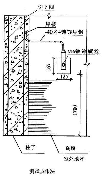 防雷接地测试点做法FAQ