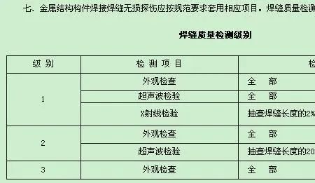 钢结构探伤检测费用是多少？全面解析价格构成与计费方式