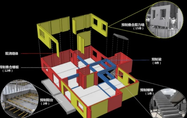装配式建筑工程技术是干什么的？——从构件预制到智能建造的全链条解析