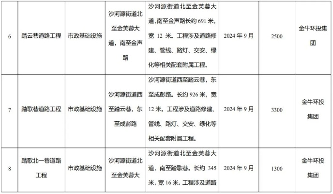市政工程包含哪些?全方位解读城市基础设施建设范围