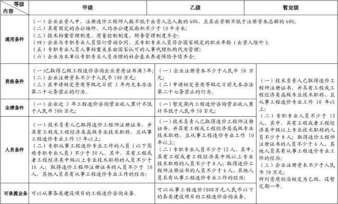 工程结算审核报告由谁来做？承包方编制、多方审核确认的协作体系