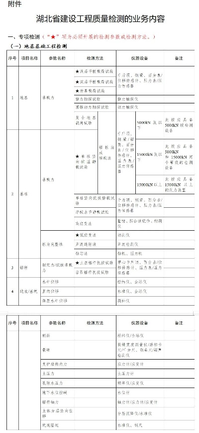 工业建筑工程包括哪些？全面解析检测内容与方法体系