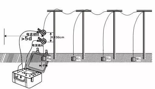 防雷接地电阻测试全解析:方法与标准