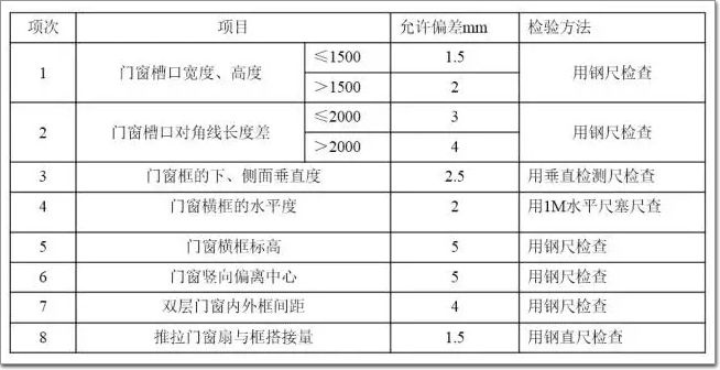 门窗三性检测必须要做吗?建筑工程质量与安全的必选项