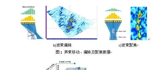  相控阵超声检测是什么？现代建筑质量守护神