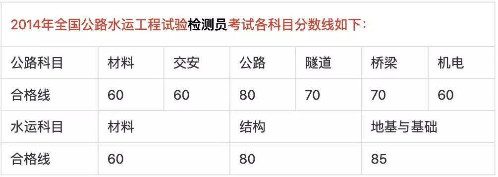  公路水运试验检测工程师多少分及格？合格标准详解与备考建议