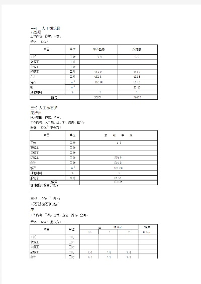 水利建筑工程预算定额是什么?行业成本控制的核心依据