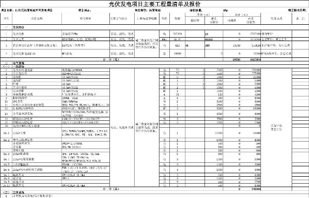 光伏工程预算报价明细表是什么?全面解析编制、审核与应用指南