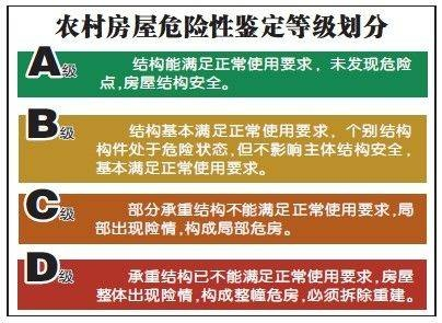  房屋危险等级哪里评估？C级房屋属于危房吗？