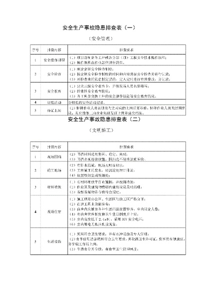 工程安全隐患排查内容有哪些