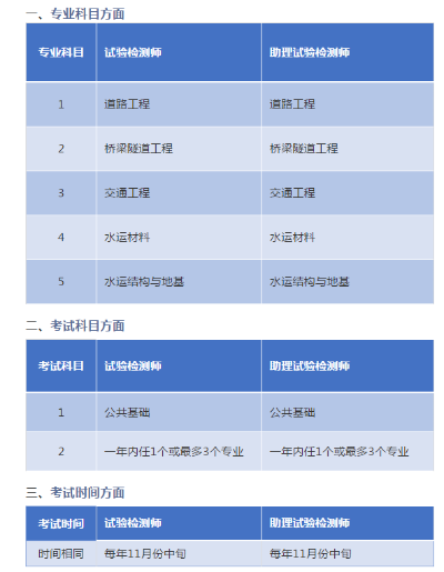 做工程检测需要考哪些证?——从入门到精通的证书体系全解析