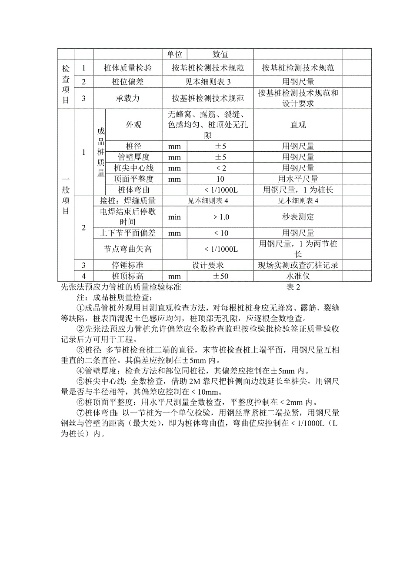 预应力管桩小应变检测数量如何确定？规范要求与工程实践全解析