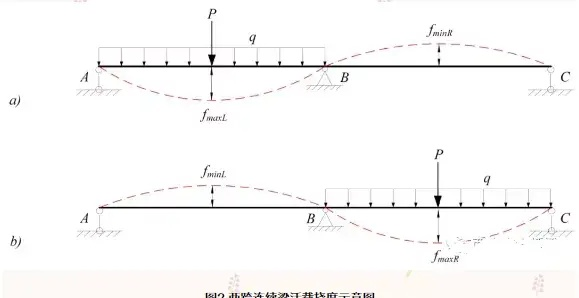 桥梁挠度如何测量?哪种方法最高效可靠?