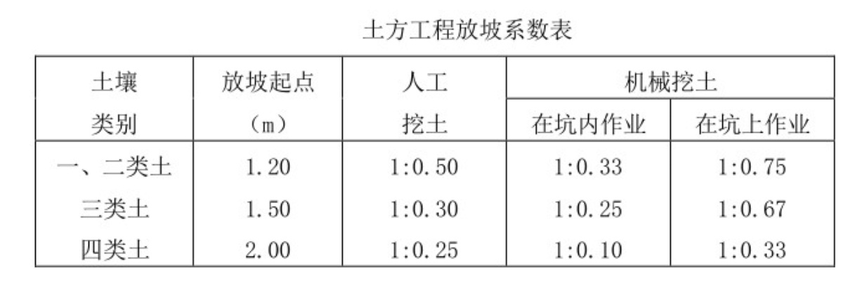  如何根据图纸算出土方工程量？详解计算步骤与影响因素