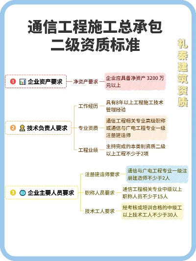 通信工程总承包资质分几级？各级标准有何差异？
