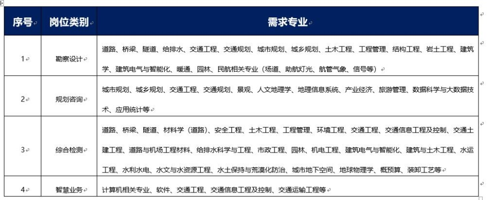 华通天畅工程监理咨询怎么样？一家专注数字基建的央属国企监理机构