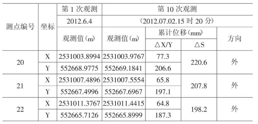  房屋沉降观测原始数据如何保证可靠性？从采集到分析的全面指南