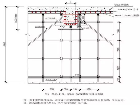  梁模板工程量计算：如何避免漏算错算？