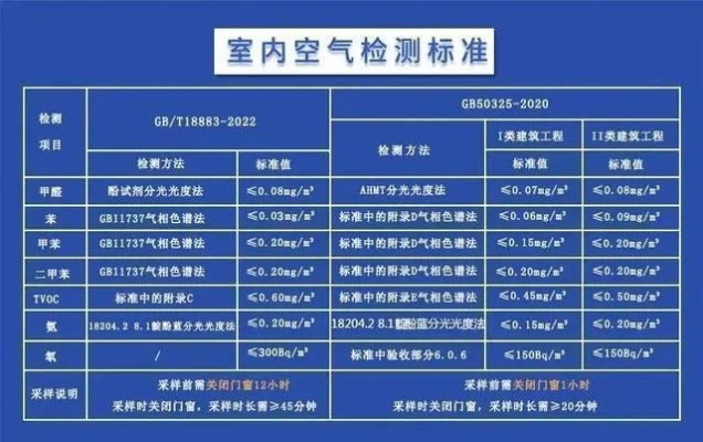 房屋甲醛检测标准是多少?全面解读室内空气质量规范