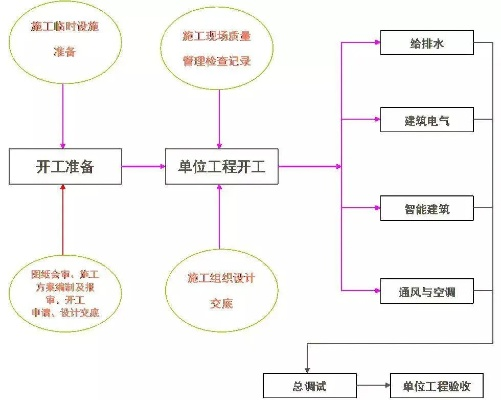 安装工程图纸是施工的唯一依据吗?从设计到落地的全流程解析
