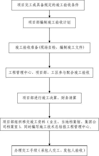  工业厂房竣工验收流程全解析：从准备到备案的完整指南