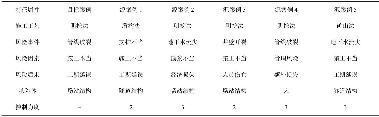  风险管控措施中以下哪些不属于工程控制措施？工程控制措施的定义、类型与实例详解