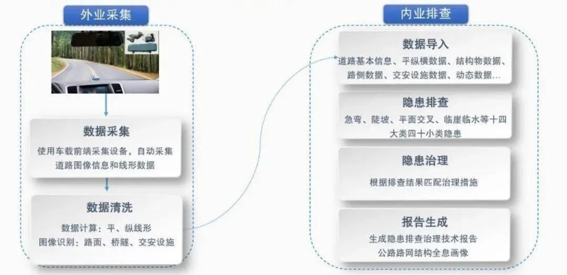 交通工程检测如何保障道路安全？解读恒通检测的技术体系与实践成果