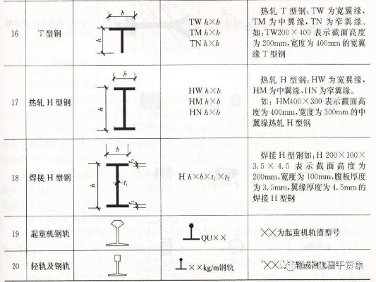 钢结构工程施工图常见问题有哪些？专业解读设计与施工关键点