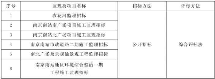  千亿土方工程如何精准投标？暗标评审是制胜关键