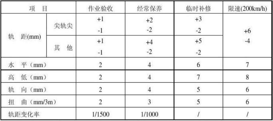 铁路工程试验检测如何保障无砟轨道施工质量？关键在于混凝土性能调控与全过程监测
