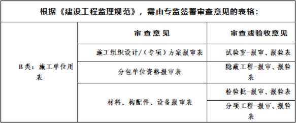  50万的工程需要监理吗？——小型工程监理制度的合规性分析