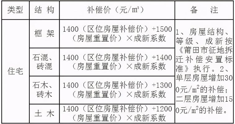  房屋价格评估收费标准全解析：如何合理控制鉴定成本？