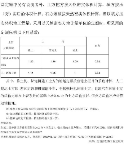 石方工程量如何计算？常用方法与核心要点解析