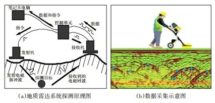  地质雷达检测如何透视地下奥秘？——从技术原理到工程实践的全面解析