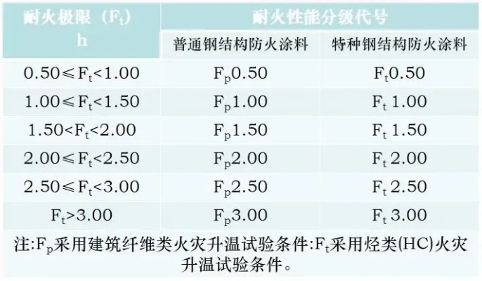  防火漆钢结构防火涂料常见问题解析：类型、性能与质量控制全知道