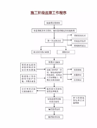 基础工程监理如何有效实施?详解监理实施细则的核心要点与操作流程