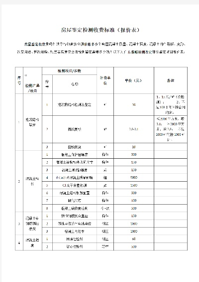 第三方房屋鉴定机构收费标准全解析：费用构成与定价机制