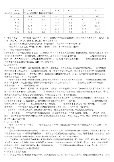 钢结构见证取样常见问题有哪些？全面解答关键要点