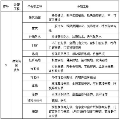 建筑工程资料有哪些核心类别？按形成阶段与专业属性划分