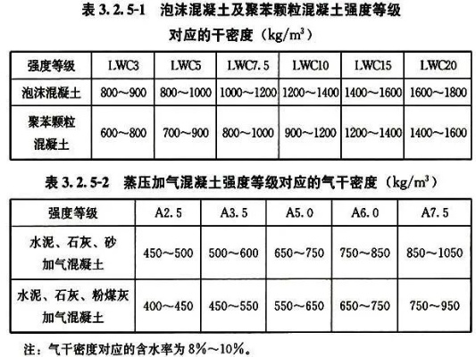 发泡混凝土干密度检测标准是什么?掌握核心要点确保工程质量