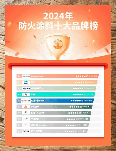 钢结构防火涂料十大名牌有哪些？2025年权威榜单揭晓