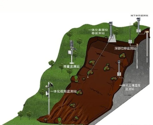 边坡滑坡监测设备全解析:如何实现精准预警与灾害防控?